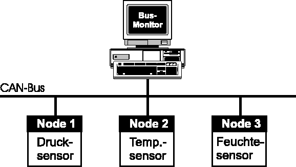 \includegraphics [width=\textwidth]{Bilder/Bus-example.eps}
