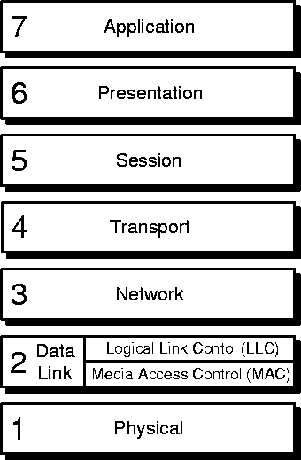\begin{figure}
\centering
\includegraphics {Bilder/OSI-Modell.eps}\end{figure}